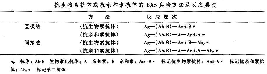 bas