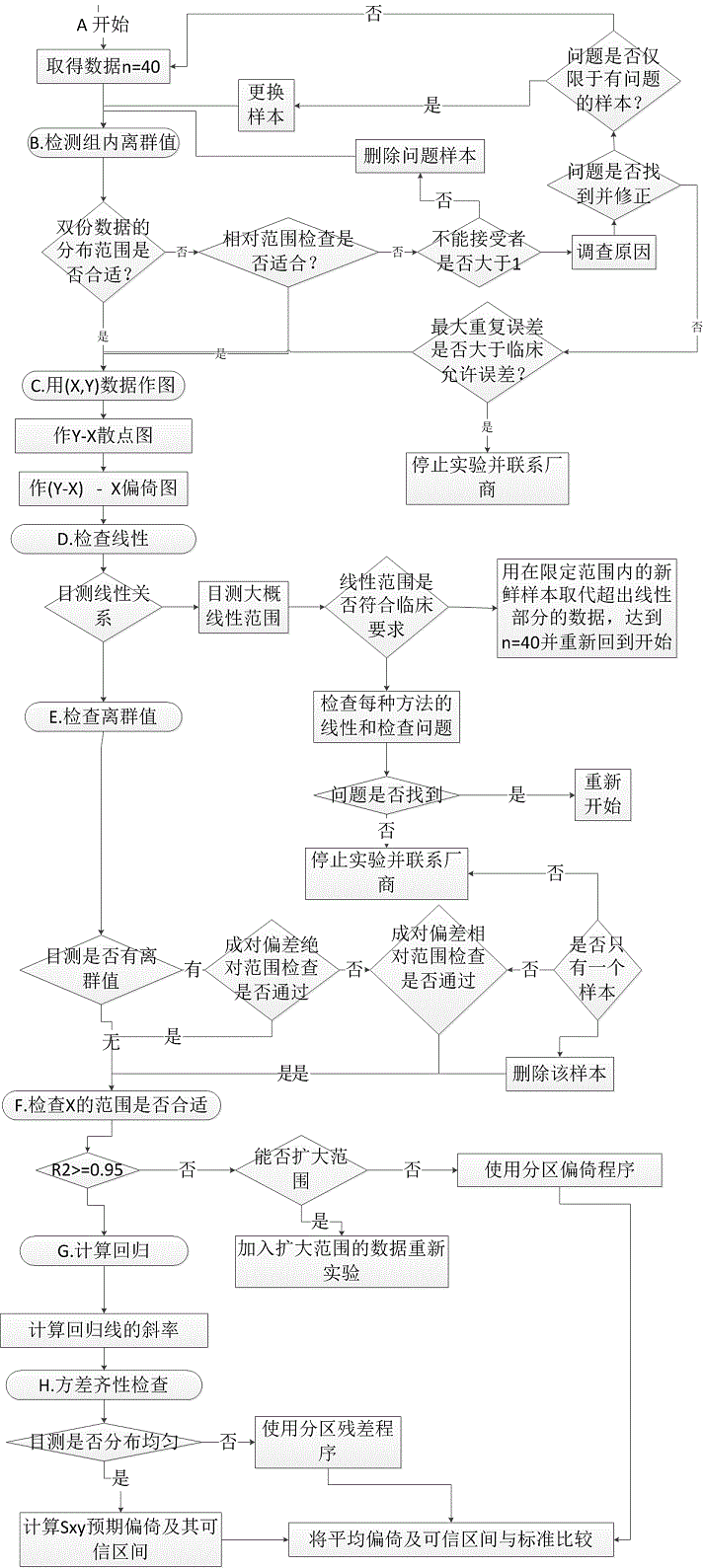 EP9-A2逻辑流程图Logic chart