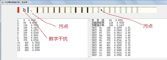 免疫印迹定位软件,Western blotting software